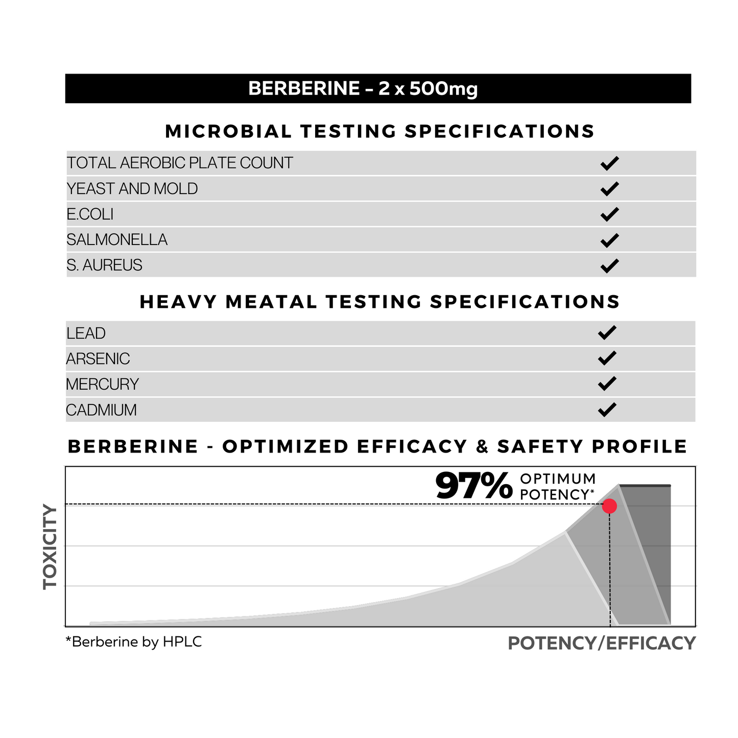 Berberine 97% High Strength Supplement Testing Specification
