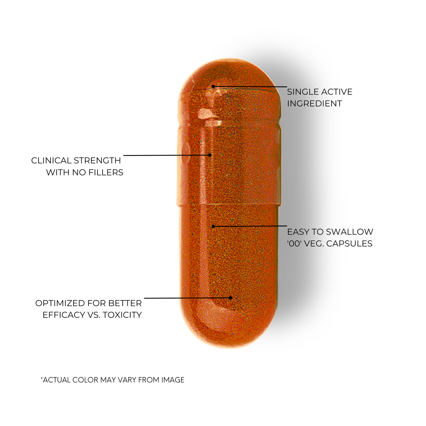 Capsule Details