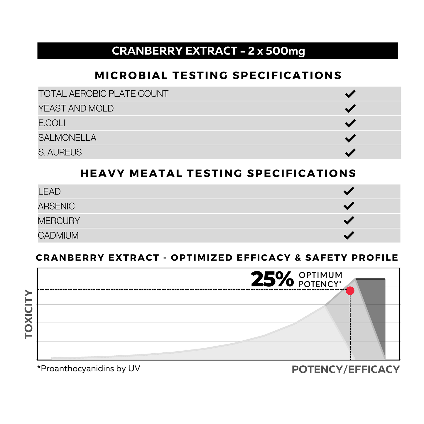 Cranberry Extract Specifications