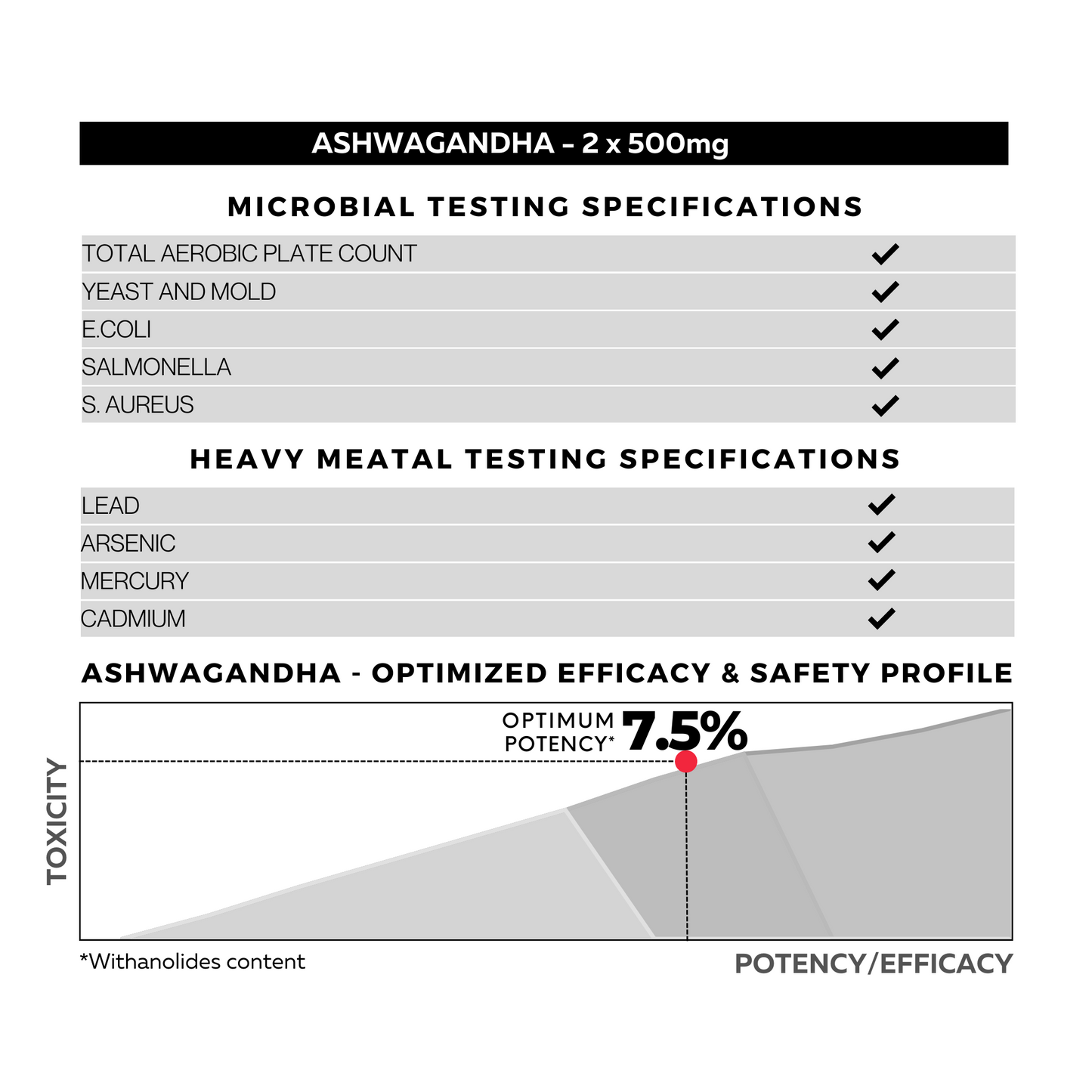 FOLIUS LABS Ashwagandha Capsules Specificiations