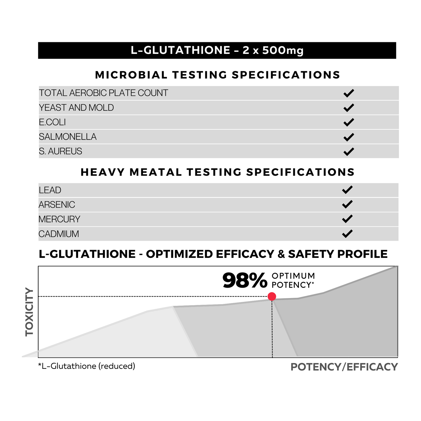L-Glutathione 98% Testing Specifications