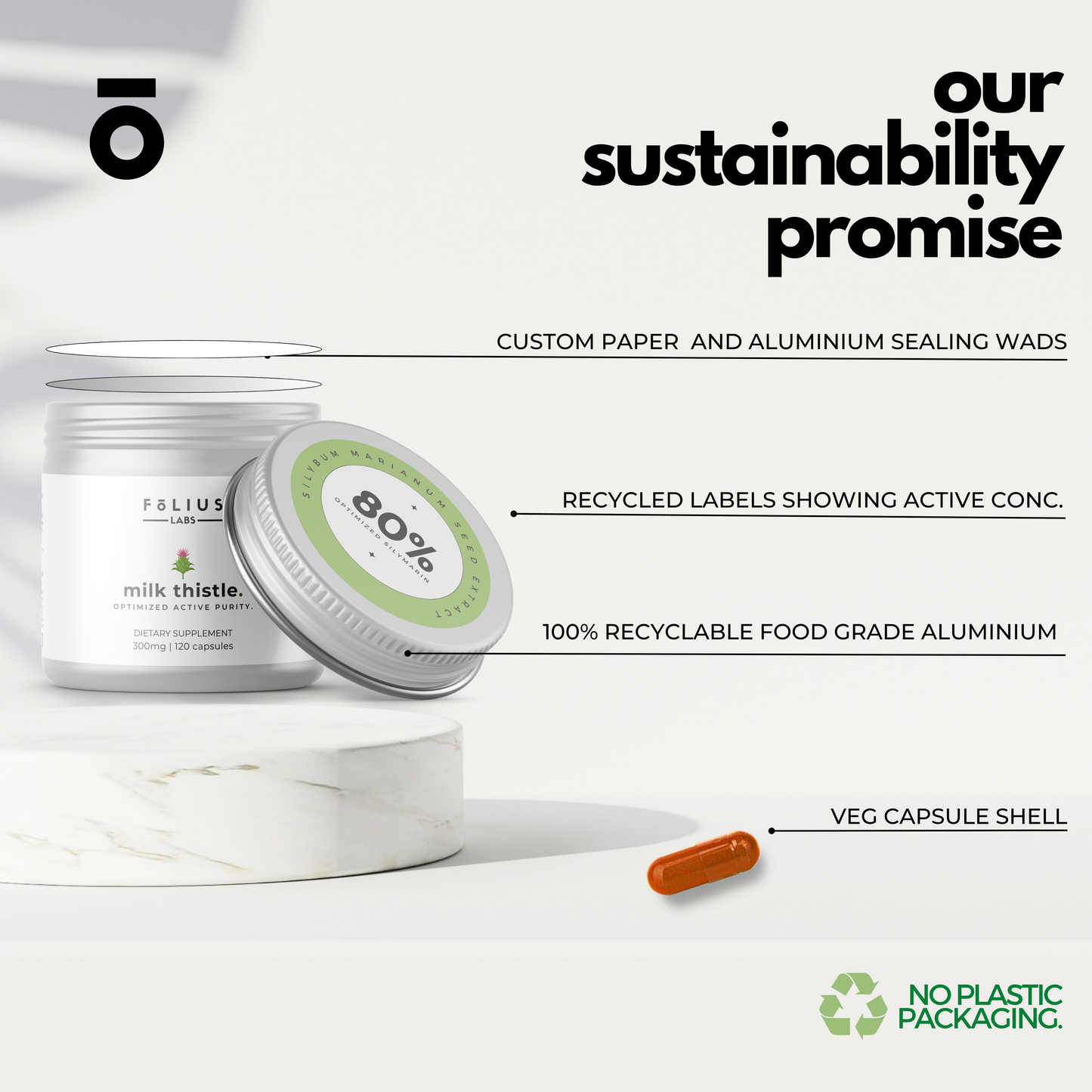 Milk Thistle Sustainability Promise.