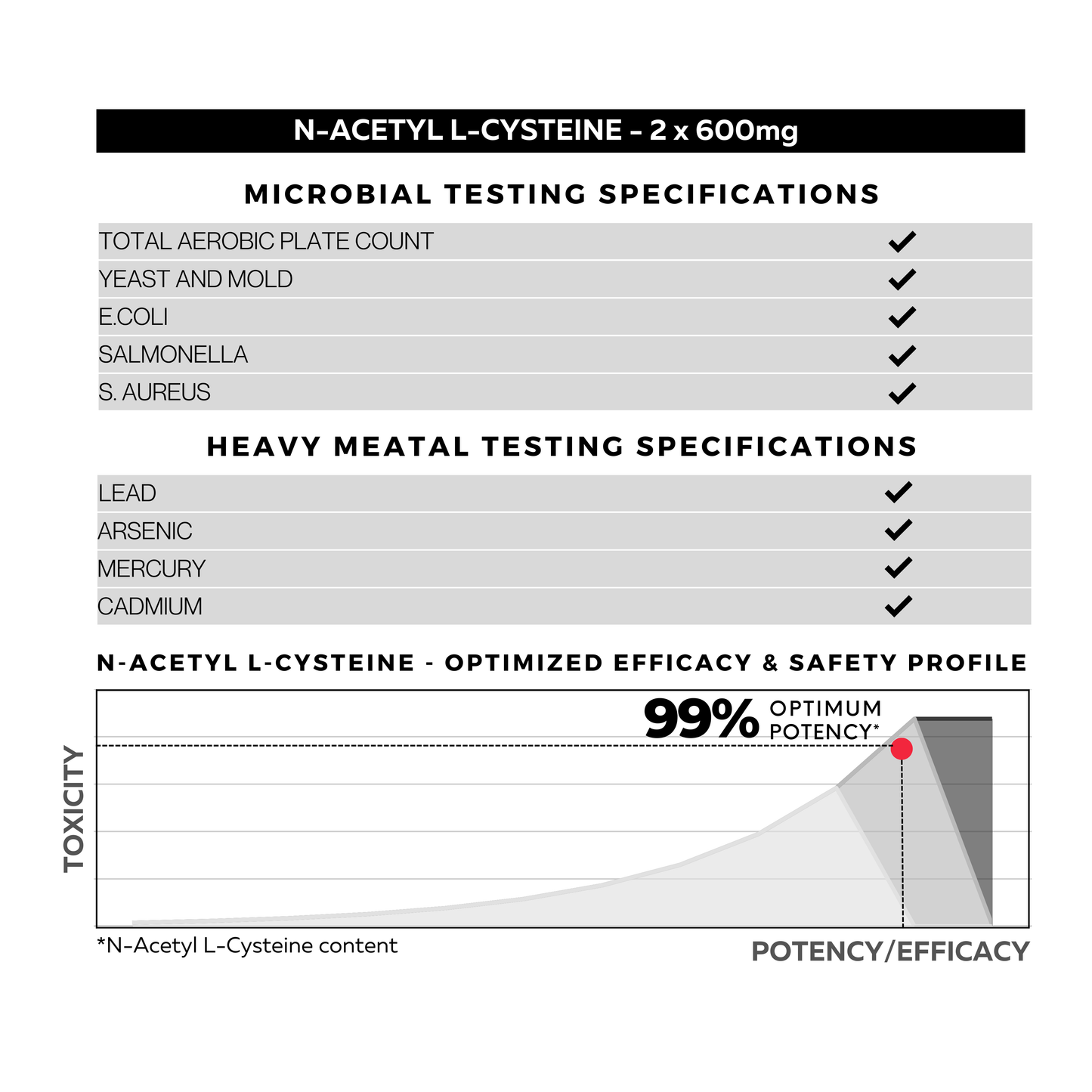 NAC Specifications