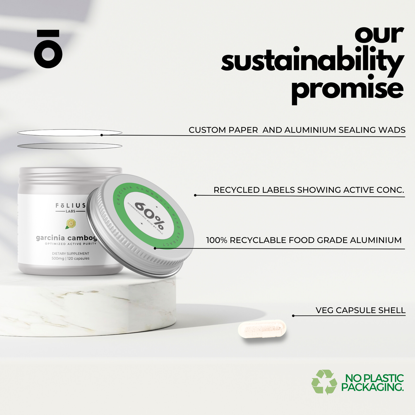 Garcinia Sustainability Promise