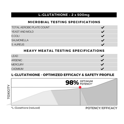 L-Glutathione 98%