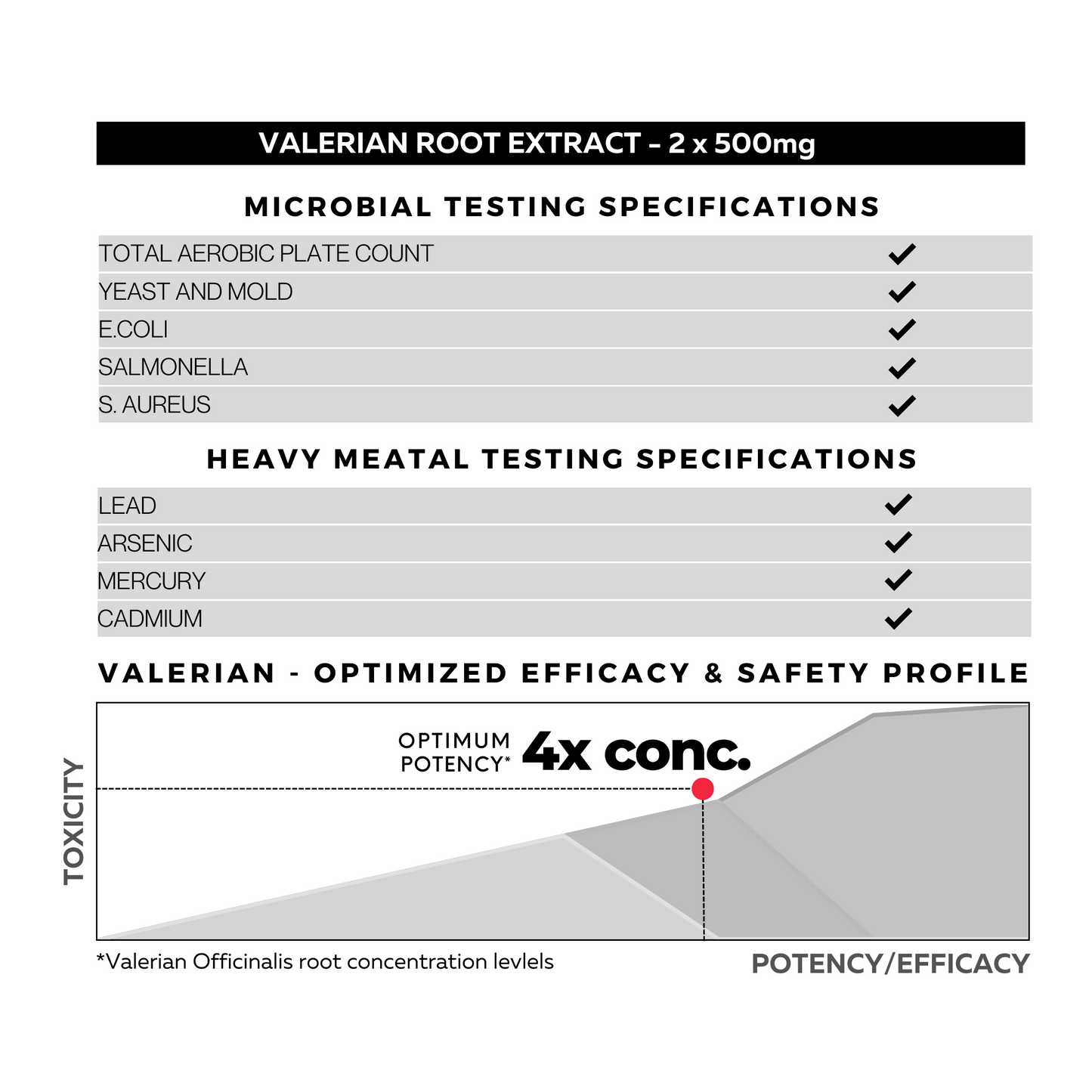 Valerian Extract 4:1 Supplement Specifications