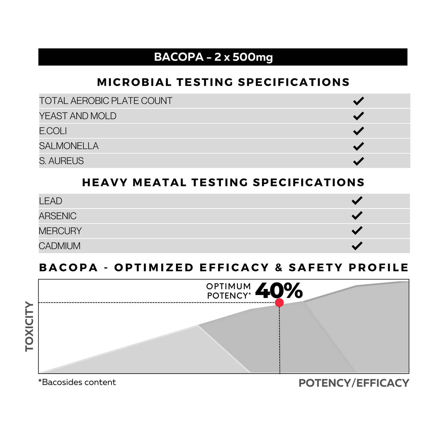 Bacopa Dietary Supplement Specifications