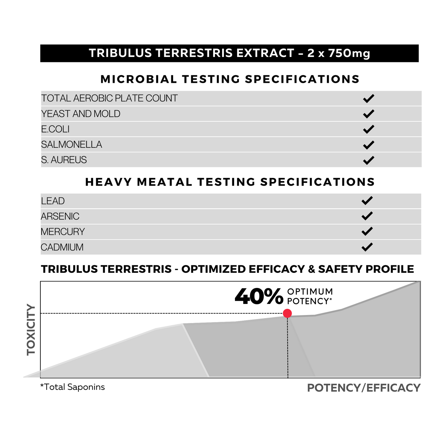 Tribulus Terrestris 40%