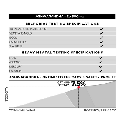 FōLIUS LABS® Ashwagandha Capsules Specificiations