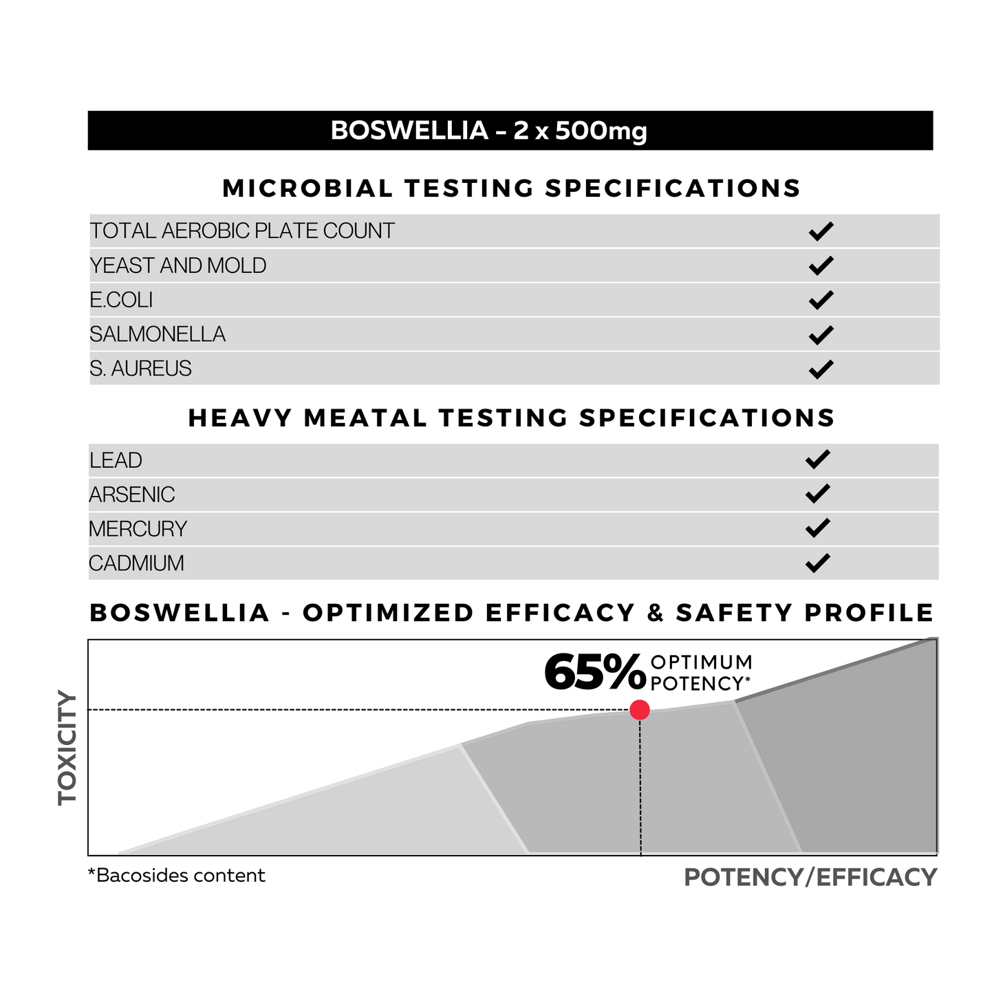 Boswellia 65% Vegan Supplement Facts