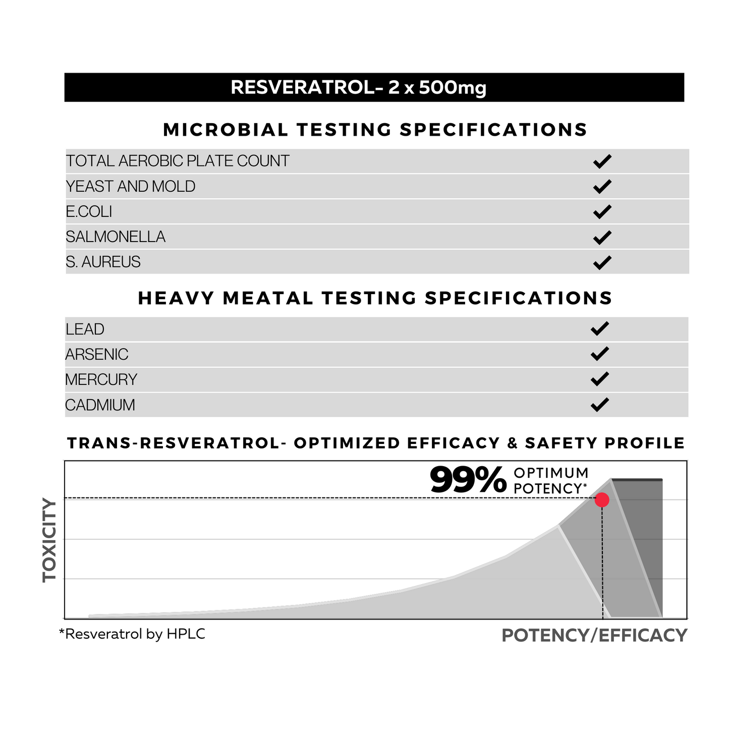 Trans-Resveratrol 99%