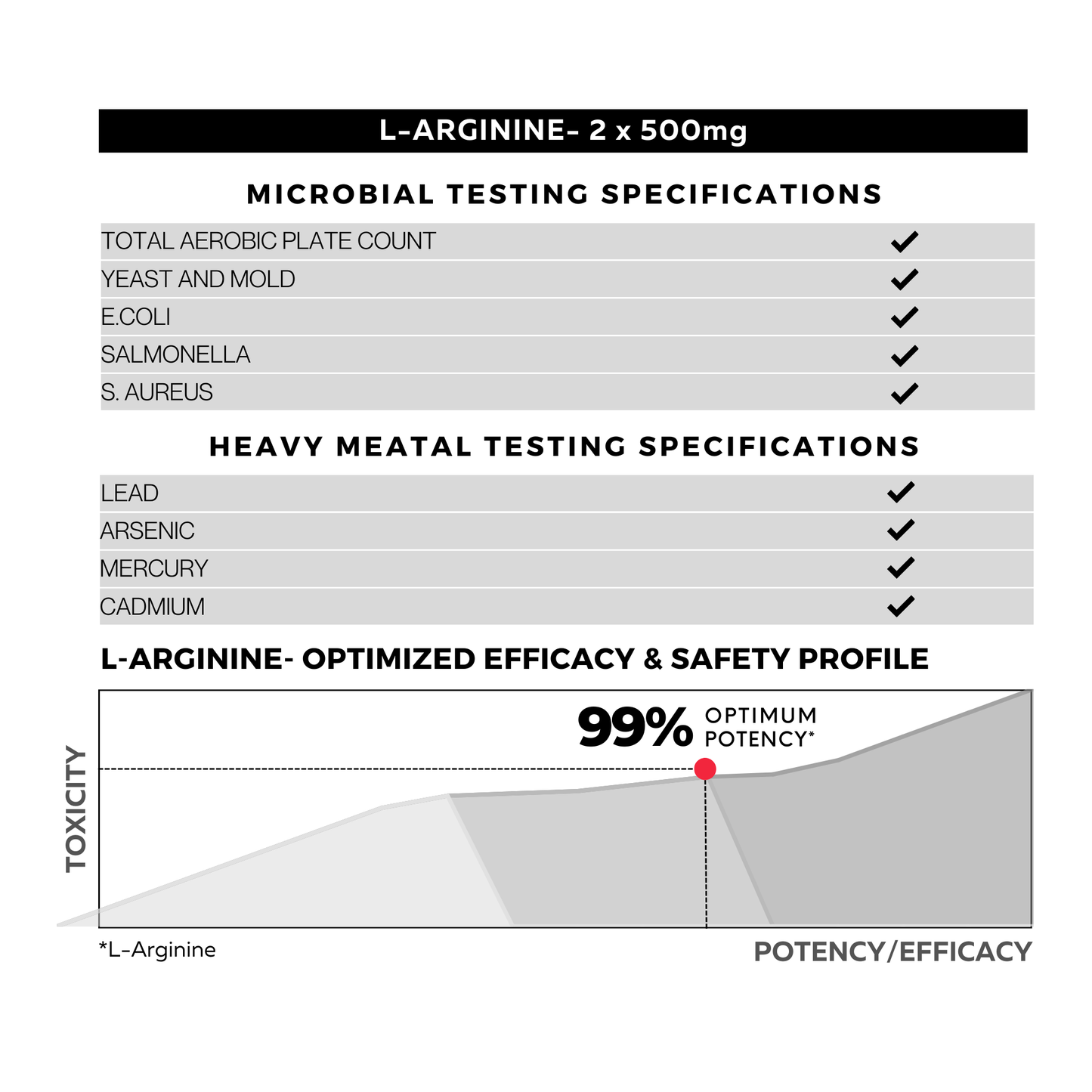 L-Arginine 99%