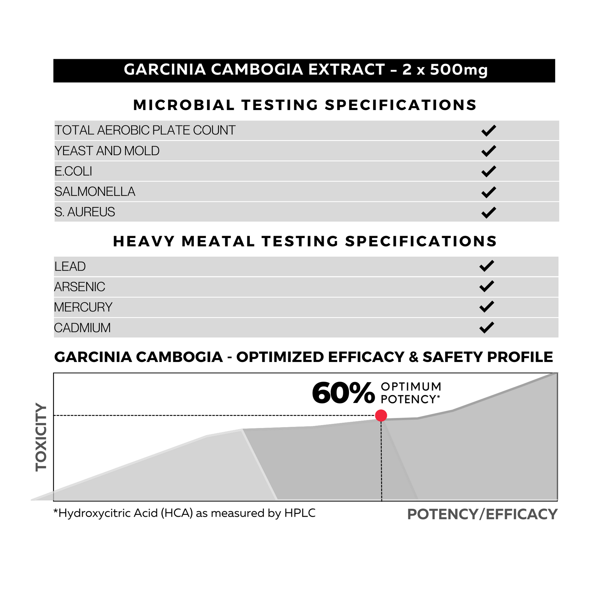 Garcinia 60% Dietary Supplement Specifications