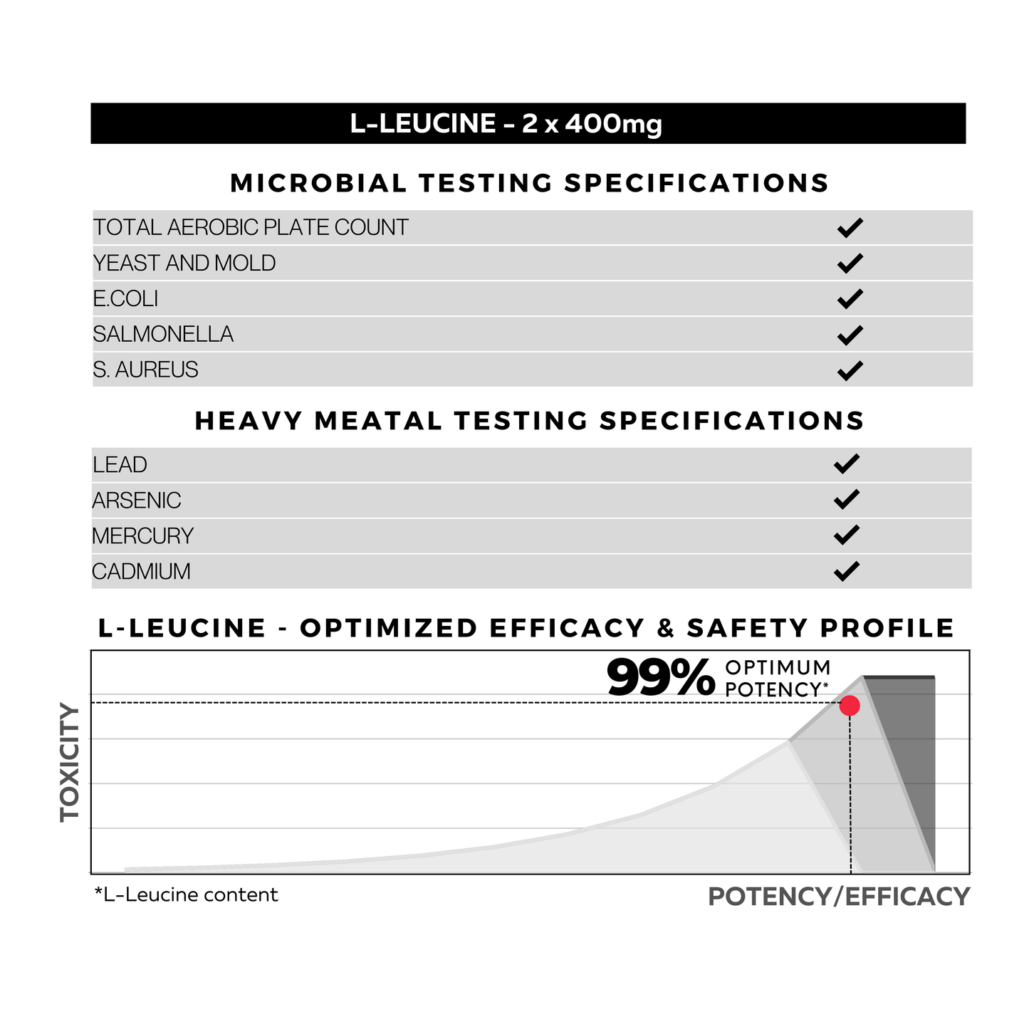 L-Leucine 99%