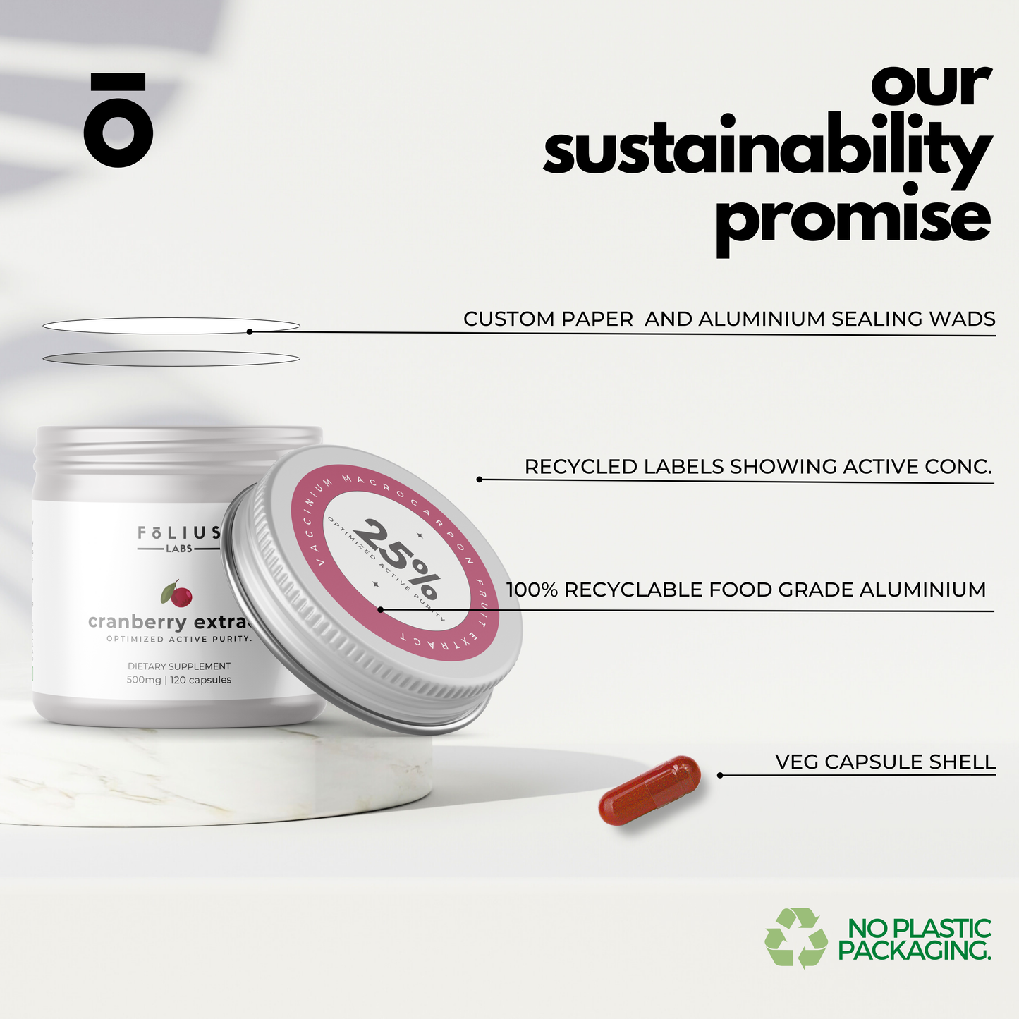 Cranberry Extract Sustainability Promise