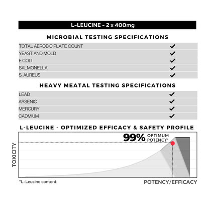 L-Leucine Specifications